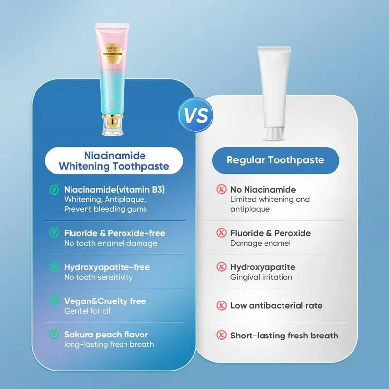 Niacinamide Whitening Toothpaste - Brighter & Healthier Teeth 🔥Buy 1 Get 1 Free🔥